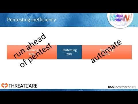 When Should Organizations Use Penetration Tests? thumbnail