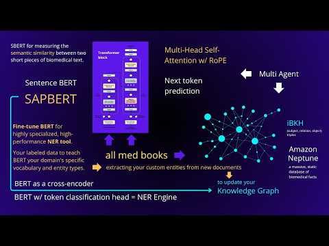 How to Combine Knowledge Graphs and Agents? (Emory, Stanford) thumbnail