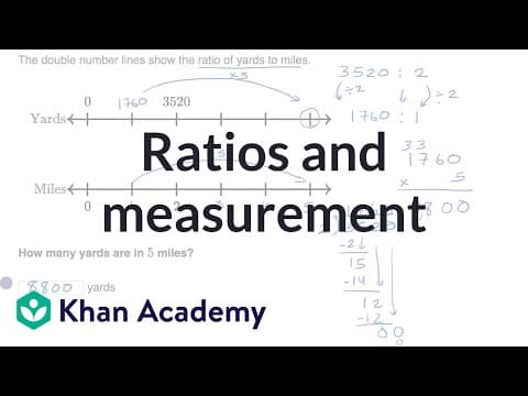 Ratios and measurement thumbnail