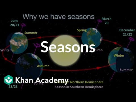 What Causes the Seasons on Earth? thumbnail