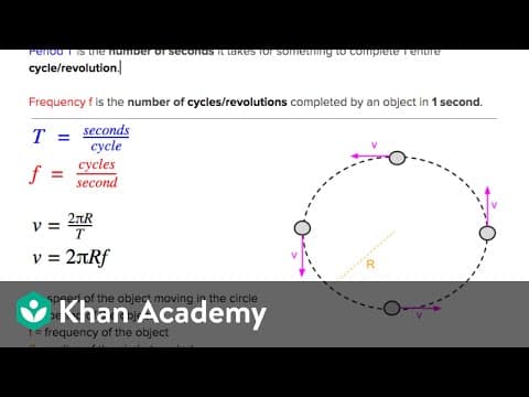 What Are Centripetal Forces and How Do They Work? thumbnail