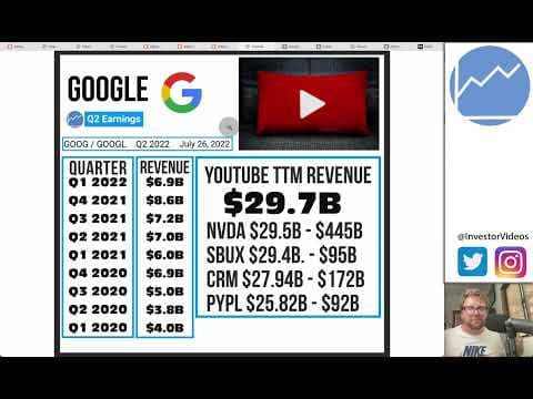 Google Q2 Earnings Preview | GOOGL Stock Valuation & Technical Analysis thumbnail