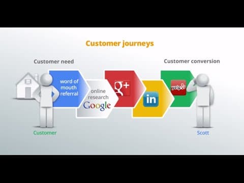 Bring your local business online #3: Find potential customers thumbnail