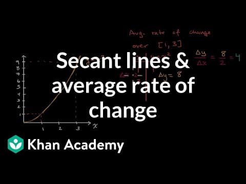 Secant lines & average rate of change | Derivatives introduction | AP Calculus AB | Khan Academy thumbnail
