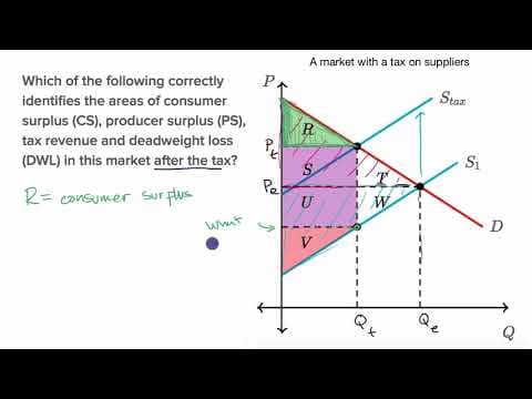 What Happens to Supply and Demand When a Tax Is Implemented? thumbnail