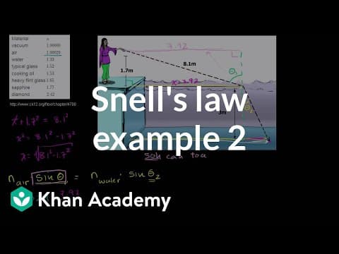 Snell's law example 2 | Geometric optics | Physics | Khan Academy thumbnail