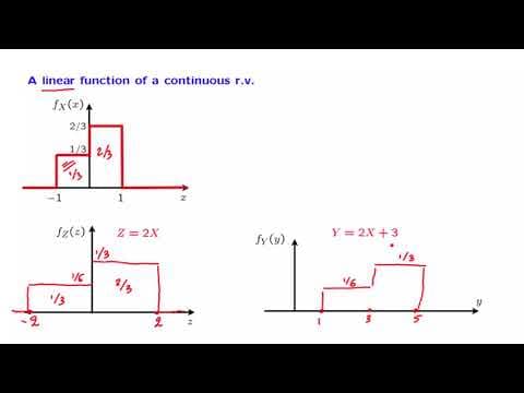 L11.3 A Linear Function of a Continuous Random Variable thumbnail
