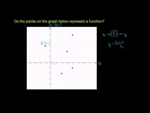 U03_L2_T1_we2 Representing Functions as Graphs thumbnail