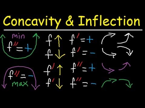 What Are Increasing, Decreasing, and Concavity in Calculus? thumbnail