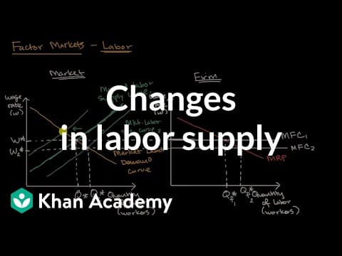 Changes in labor supply | Microeconomics | Khan Academy thumbnail