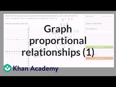 How to Graph a Proportional Relationship with Slope 0.4 thumbnail