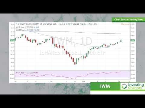 Update On SPY, QQQ, IWM thumbnail