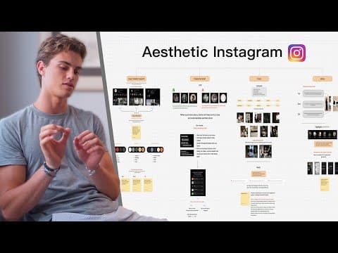 How to Create an Aesthetic Instagram Brand for Growth thumbnail