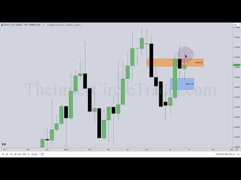 Mastering ICT Breaker: Predicting Market Moves thumbnail