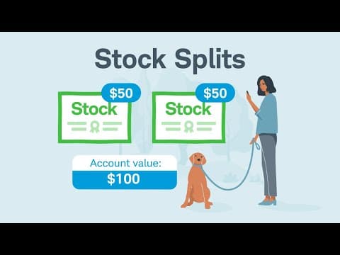 Stock Splits Explained thumbnail