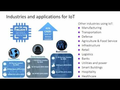 How to Plan Wi-Fi Networks for IoT at Scale thumbnail