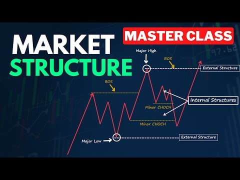 How to Map and Identify Market Structures thumbnail
