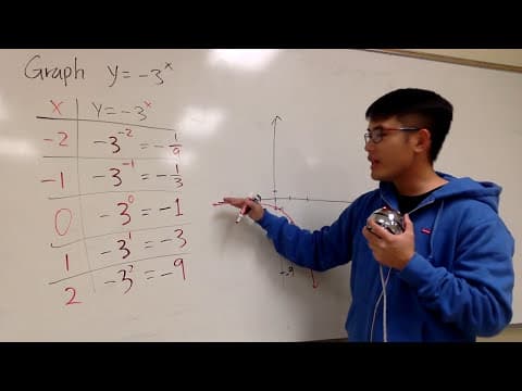 Graphing y=-3^x thumbnail