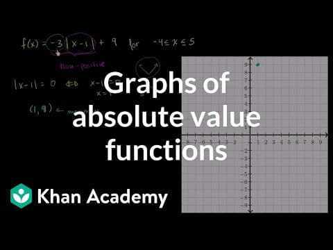 Graphs of absolute value functions | Functions and their graphs | Algebra II | Khan Academy thumbnail