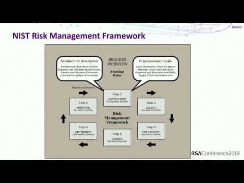 How to Build Continuous Cyber Risk Management thumbnail