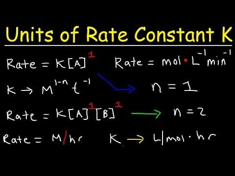 How To Determine The Units Of The Rate Constant K - Chemical Kinetics thumbnail