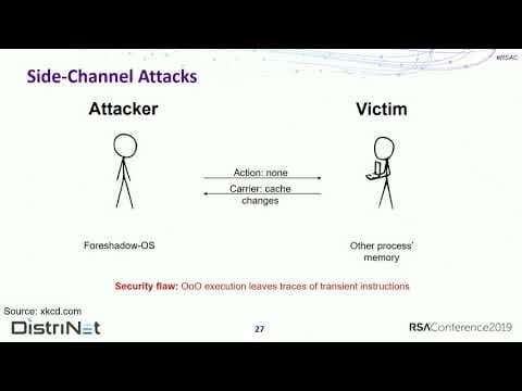 How Does the Foreshadow CPU Attack Work? thumbnail