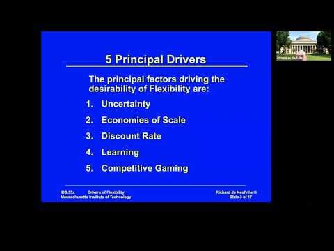 Unit 7: Drivers of Flexibility, Video 1: Five Main Drivers—Uncertainty is Most Important thumbnail