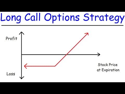 Long Call Options Trading Strategy thumbnail