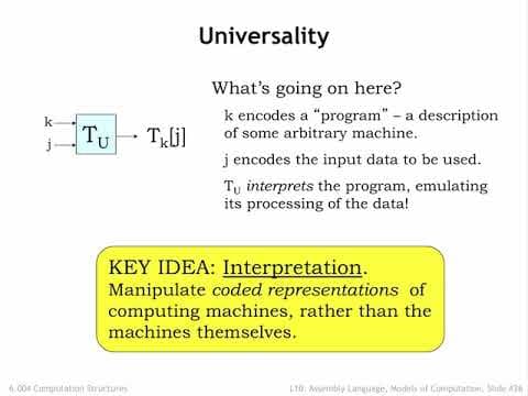 10.2.6 Computability, Universality thumbnail
