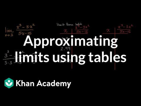 Approximating limits using tables | Limits and continuity | AP Calculus AB | Khan Academy thumbnail