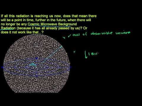 Cosmic Microwave Background Radiation 2 thumbnail
