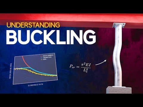 What Is Buckling and How Does It Impact Structures? thumbnail