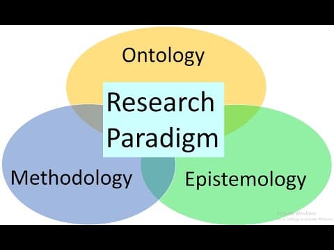 Research Philosophy | Research Paradigm | Ontology | Epistemology | Methodology thumbnail