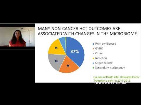Webinar - Listening to Our Guts: How Microbiomics Is Transforming Medicine thumbnail