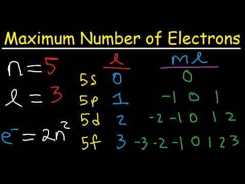 How To Determine The Maximum Number of Electrons Using Allowed Quantum Numbers - 8 Cases thumbnail