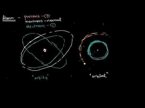 Shells, subshells, and orbitals | Atomic structure and properties | AP Chemistry | Khan Academy thumbnail