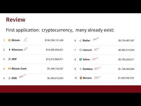 How Can Blockchain Be Used Beyond Cryptocurrencies? thumbnail