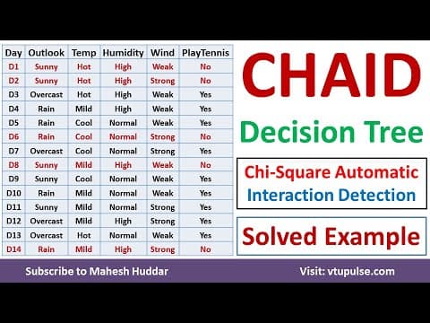 CHAID Decision Tree Chi-Square Automatic Interaction Detection in Machine Learning by Mahesh Huddar thumbnail