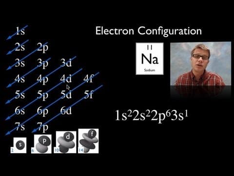 Electron Configuration thumbnail