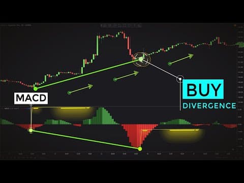 Trading MACD Divergences Like Professional Traders (Forex & Stocks Strategy) thumbnail