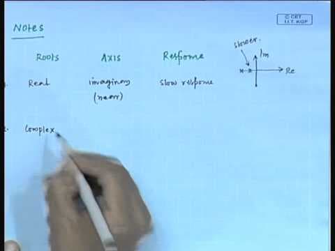 What Is Stability Analysis in Control Systems? thumbnail