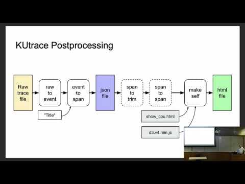 How to Diagnose Slow Performance in Real-Time Software thumbnail
