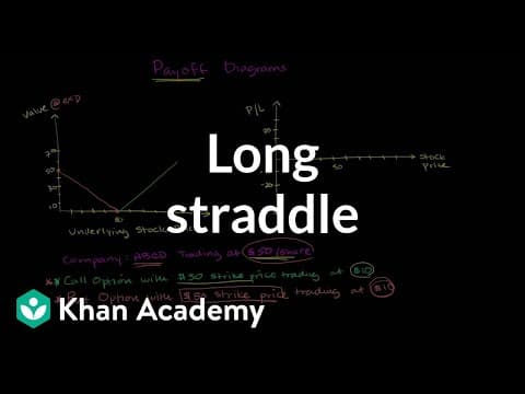 Long straddle | Finance & Capital Markets | Khan Academy thumbnail