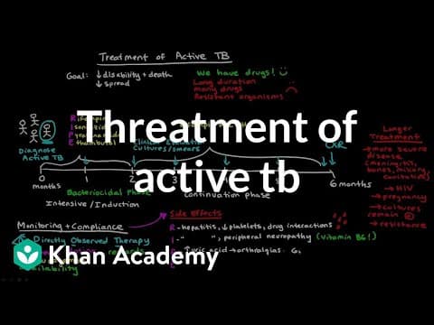 Treatment of Active TB | Infectious diseases | NCLEX-RN | Khan Academy thumbnail