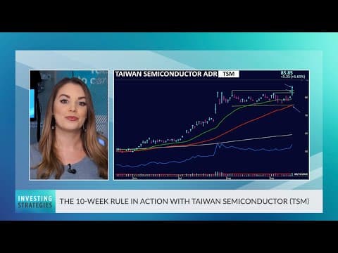 How To Use The 10-Week Moving Average For Buying And Selling thumbnail