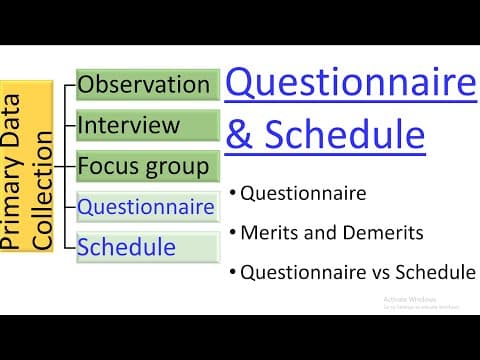 Primary Data Collection Method | Questionnaire | Schedule thumbnail