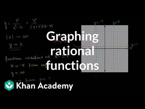 Asymptotes of rational functions | Polynomial and rational functions | Algebra II | Khan Academy thumbnail