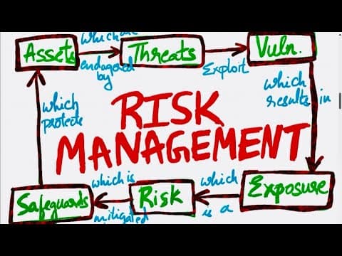 How to Manage Cybersecurity Risks Effectively thumbnail