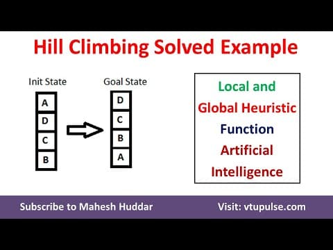 Hill Climbing Search Solved Example using Local and Global Heuristic Function by Dr. Mahesh Huddar thumbnail
