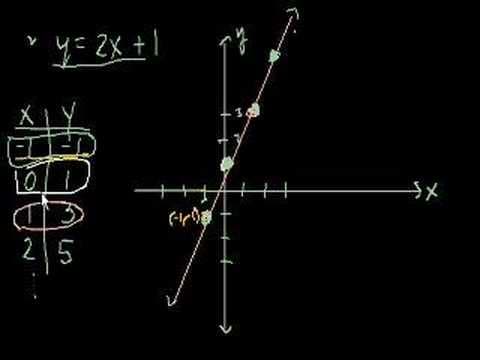 Algebra: graphing lines 1 thumbnail